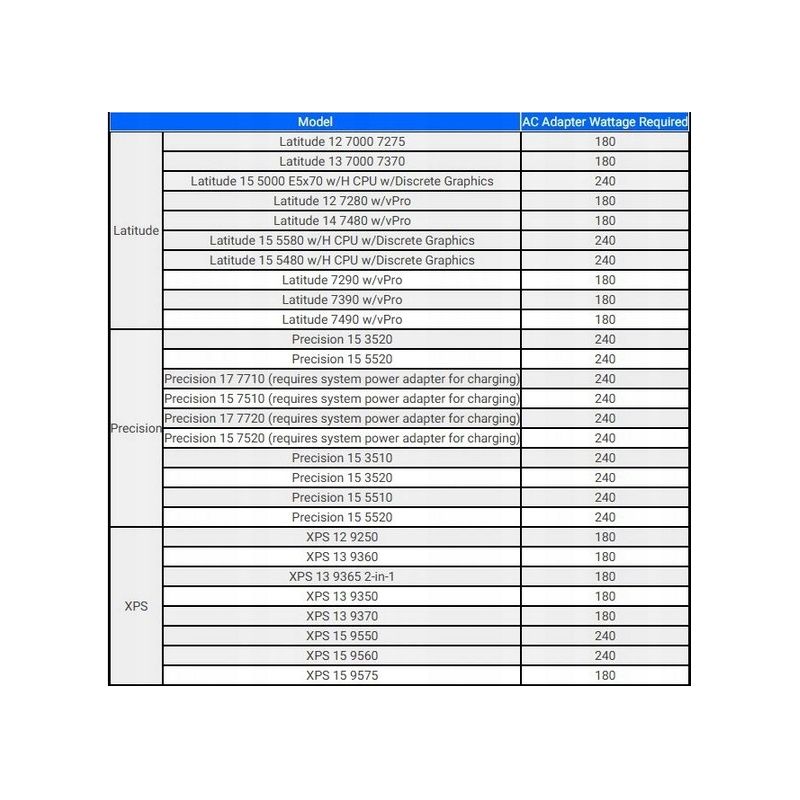 STACJA DOKUJĄCA DELL TB16 THUNDERBOLT3 K16A + 180W