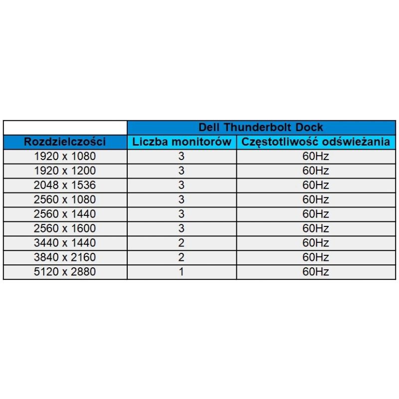 STACJA DOKUJĄCA DELL TB16 THUNDERBOLT3 K16A + 180W
