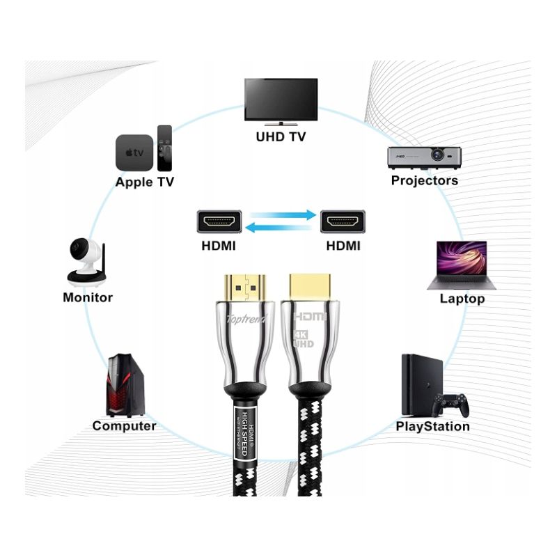 Nowy KABEL PRZEWÓD HDMI-HDMI 0.9m UHD 4K w oplocie