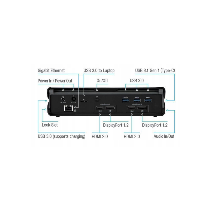 STACJA TARGUS DOCK177 USB 3.0 DP HDMI + zasilacz