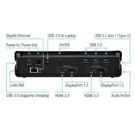 STACJA TARGUS DOCK177 USB 3.0 DP HDMI + zasilacz