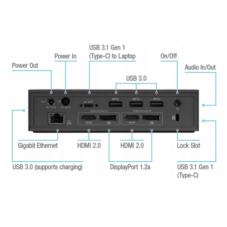 UNIWERSALNA STACJA TARGUS USB-C DOCK190 DV4K DOCK190EUZ